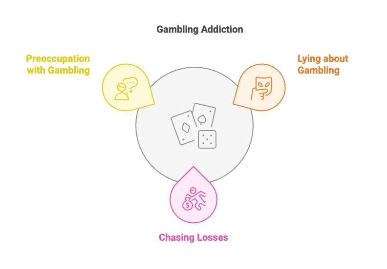 Understanding Gambling Addiction